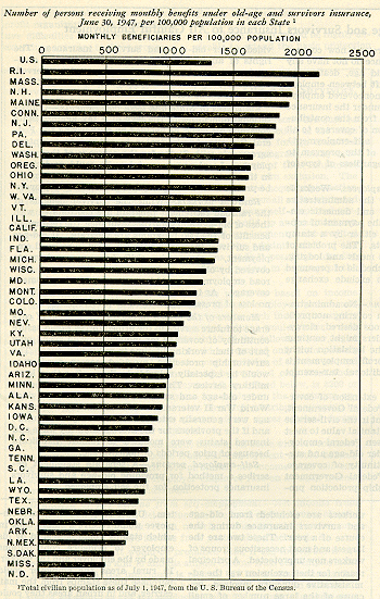states bar chart